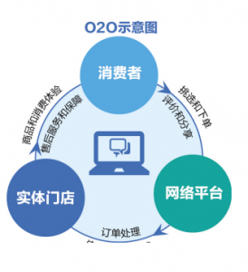 原木门的O2O突破之路